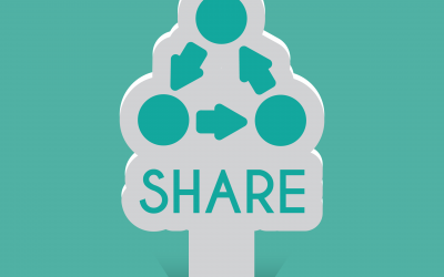 What to post on Social Media cheat sheet!