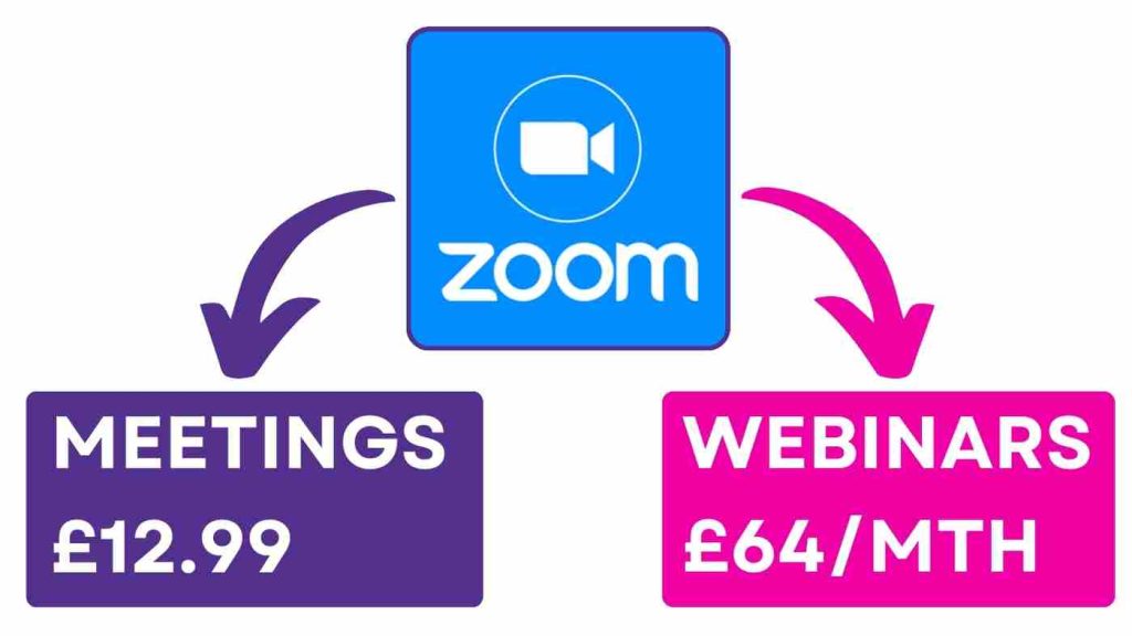 Zoom logo pointing to the 2 different price options of £12.99 for meetings and £64 for webinars